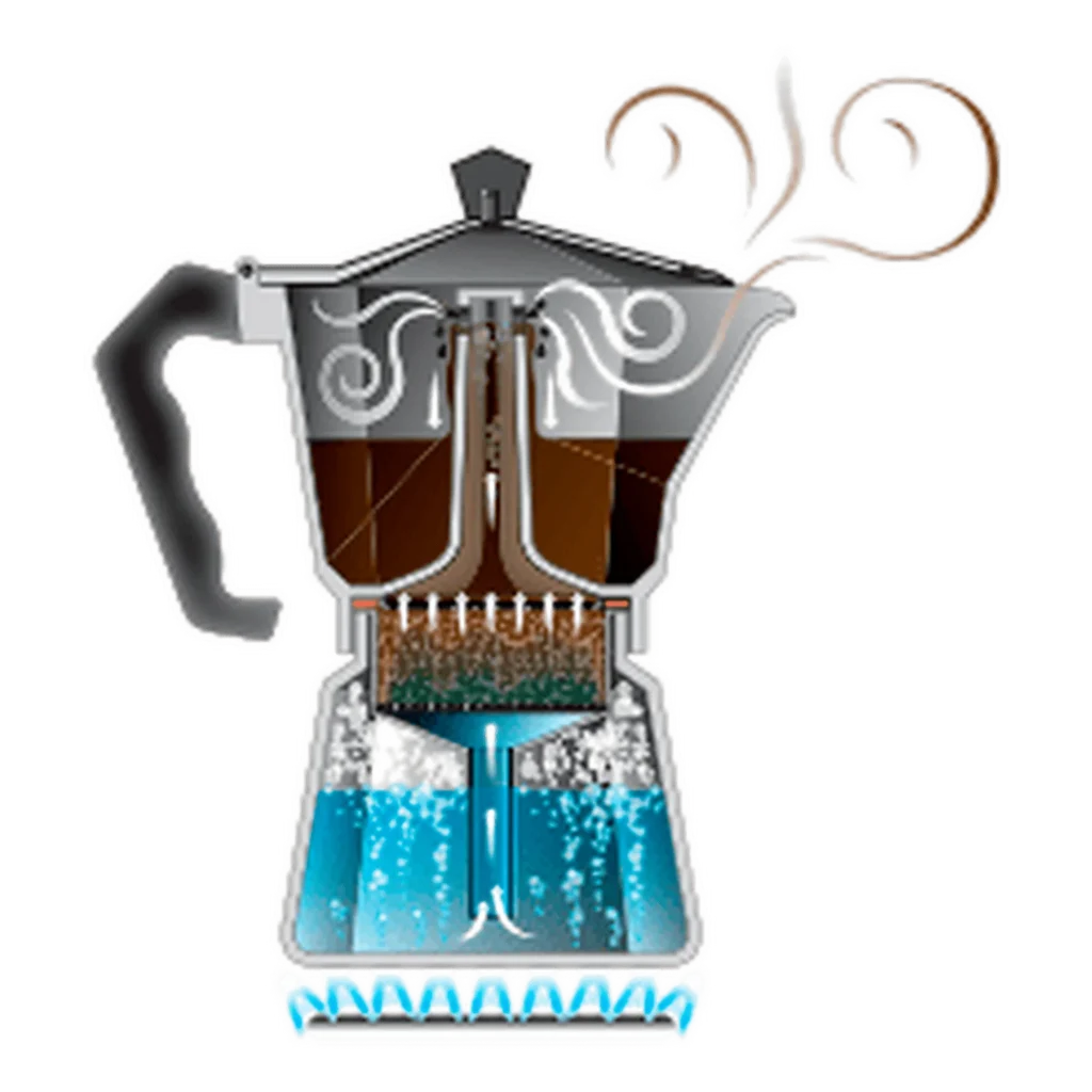 ICONO PRODUCTO - Sistemas de seguridad cafetera